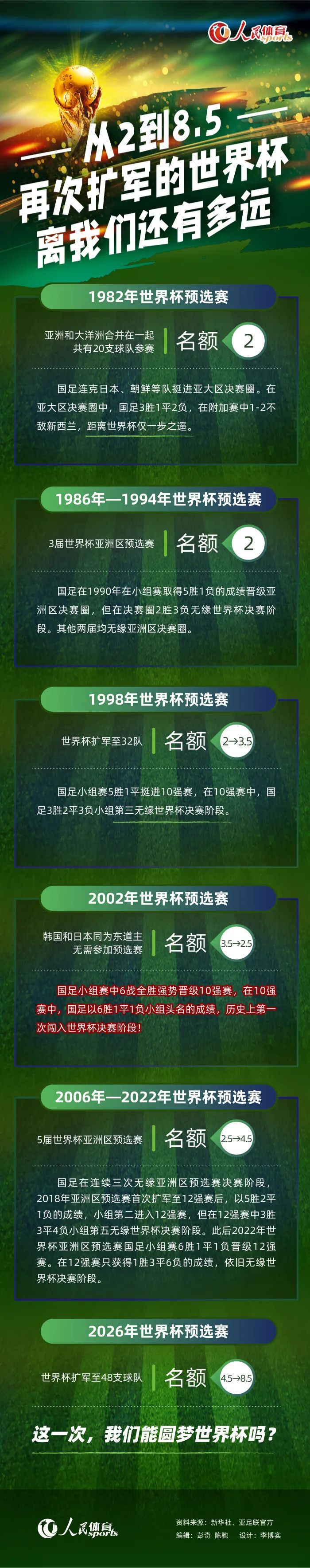 利物浦如今状态正佳，此役球队迎来拉开分差的好机会，球队肯定希望在主场取胜，战意充足。